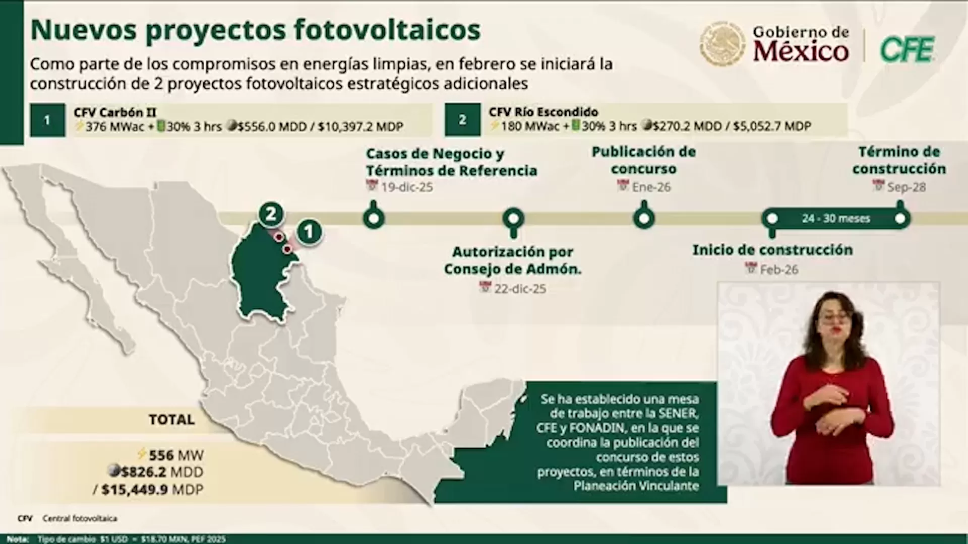 Construirá CFE dos proyectos fotovoltaicos en el luz de Coahuila con una inversión de 826 MDD