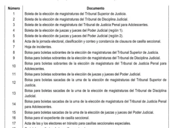 Avala IEPC calendario para simulacro electoral en Durango