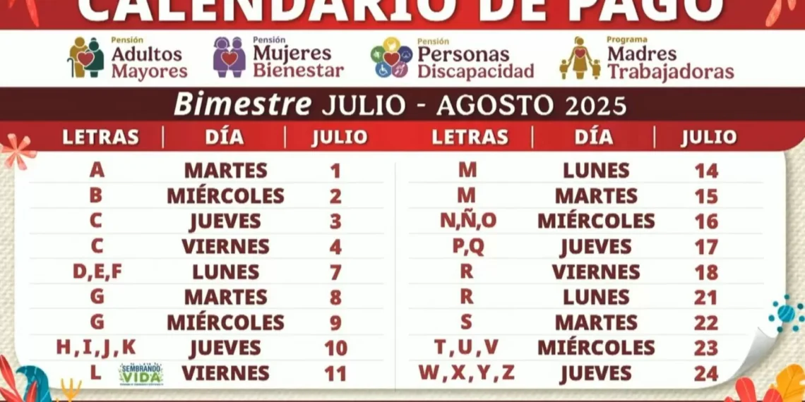 Inicia entrega de recursos a beneficiarios de programas sociales