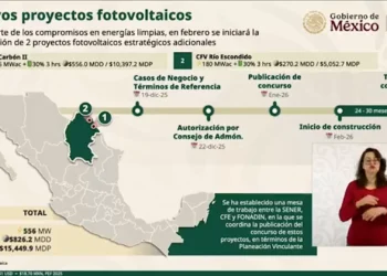 Construirá CFE dos proyectos fotovoltaicos en el luz de Coahuila con una inversión de 826 MDD