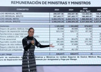 Destaca Sheinbaum retazo salarial a los ministros contra privilegios de la vieja Corte